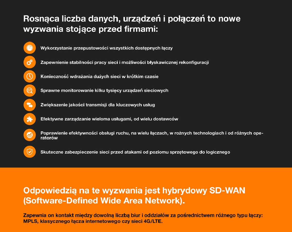 sdwan