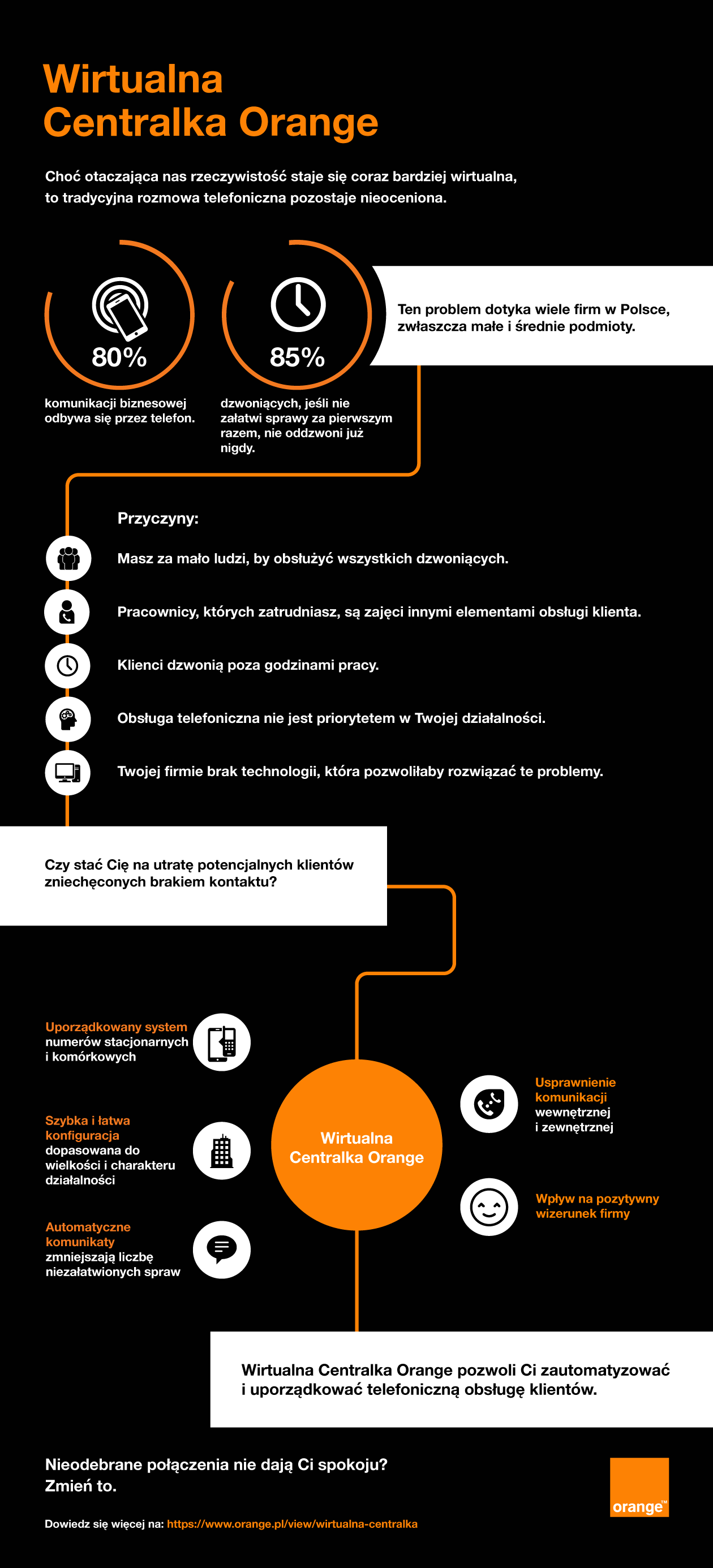 system ivr orange