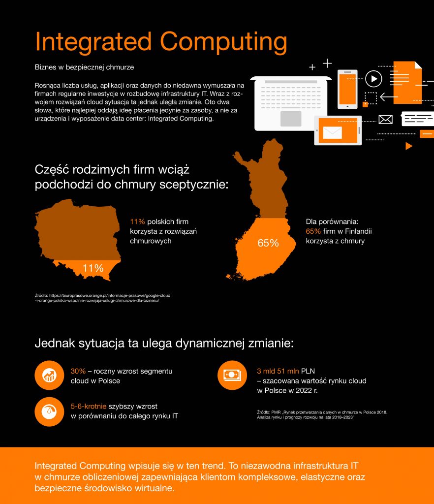 Integrated Computing