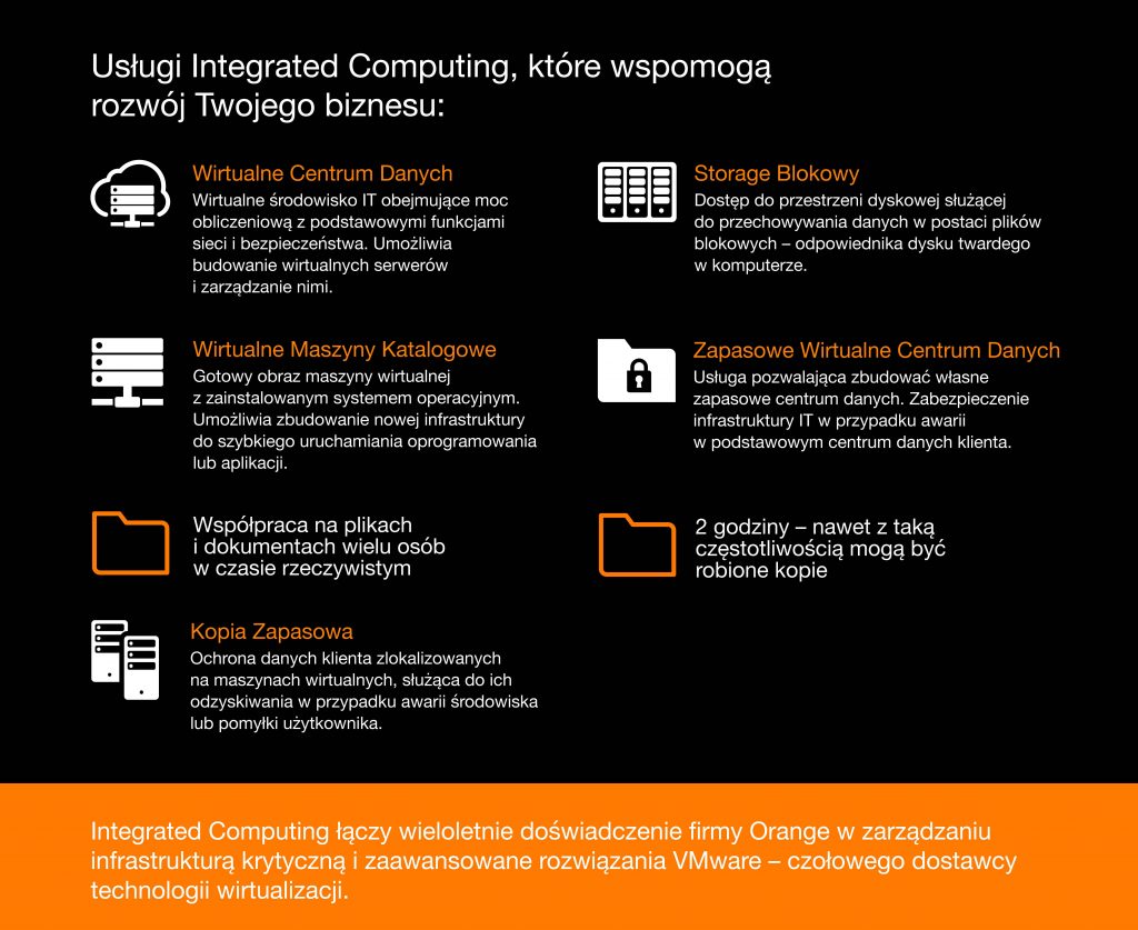 Integrated Computing