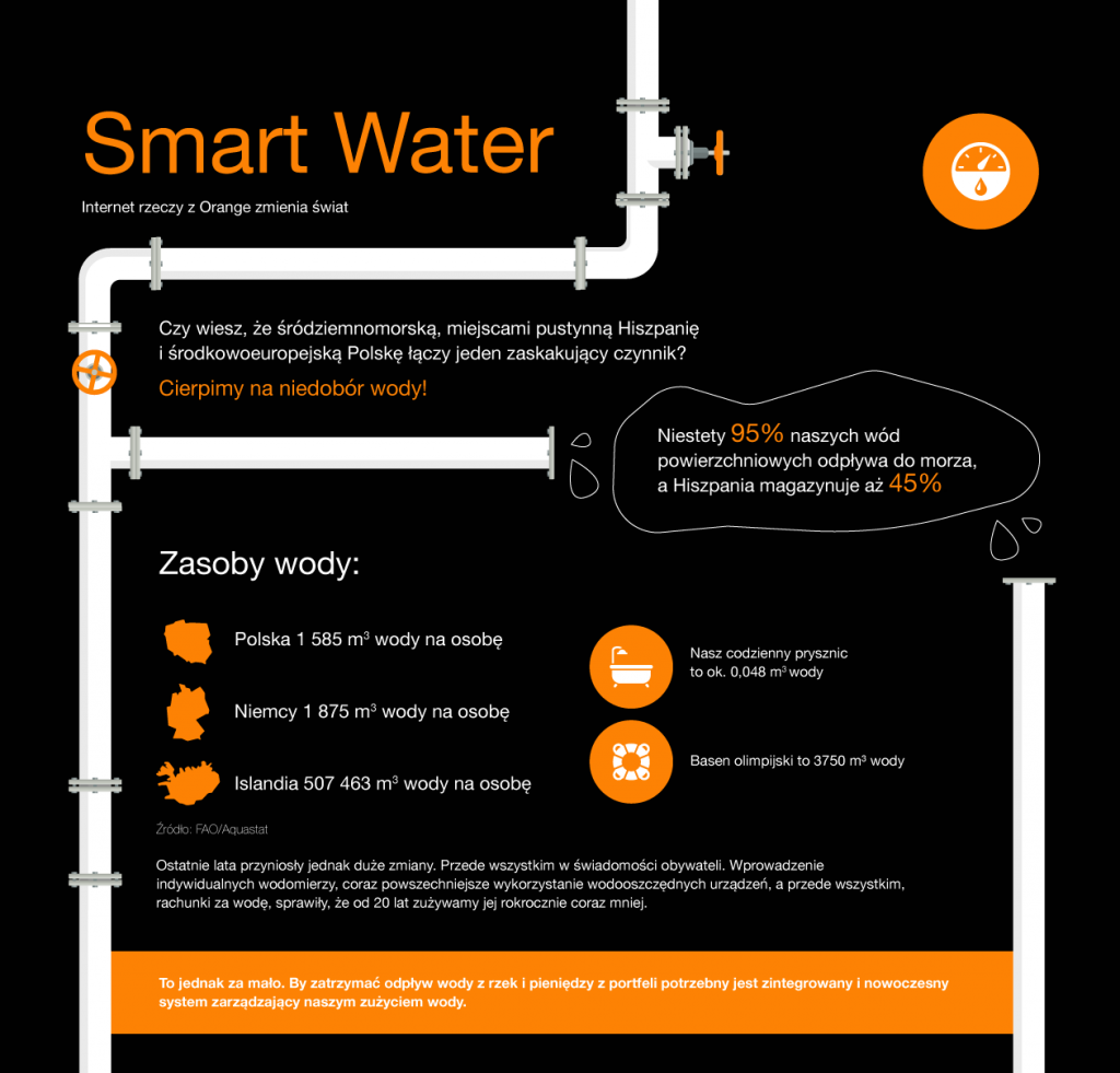 Smart_Water