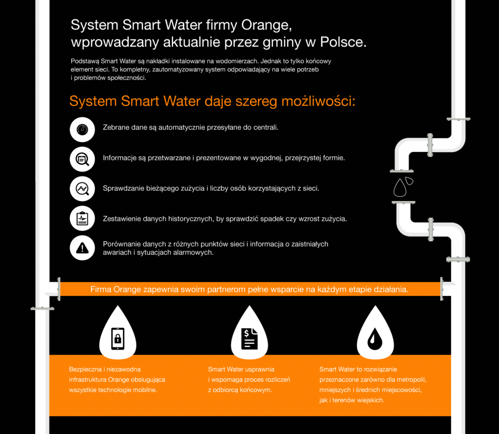 Smart_Water