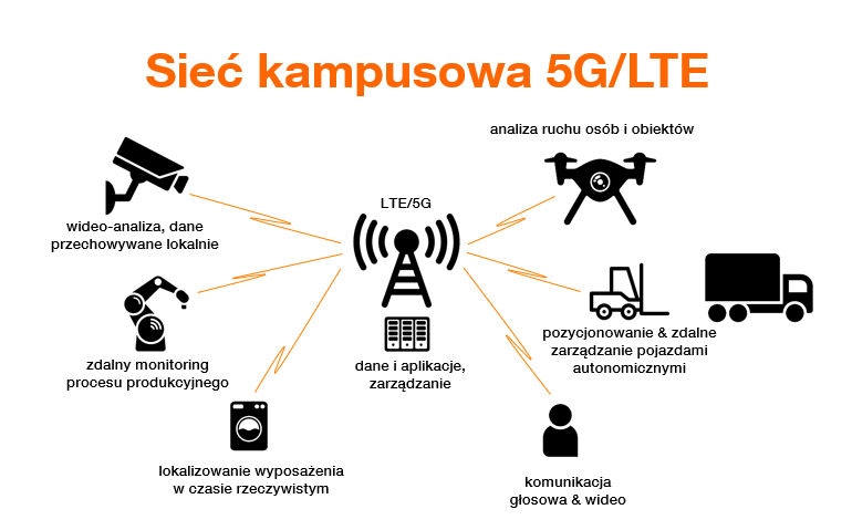 siec-kampusowa