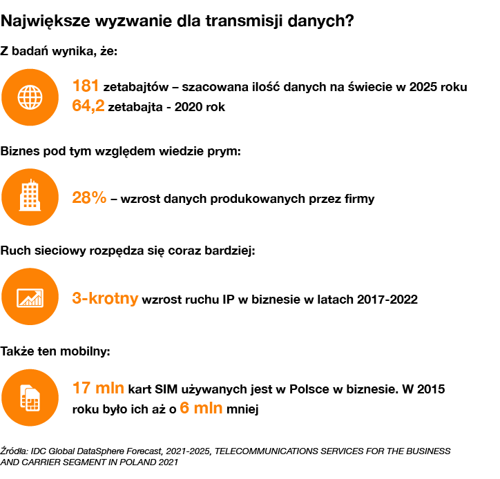 Data Transmission - jak to działa?