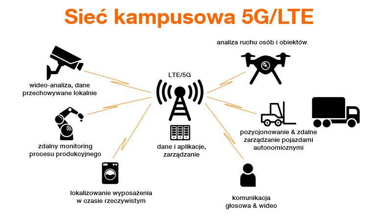 siec-kampusowa-orange