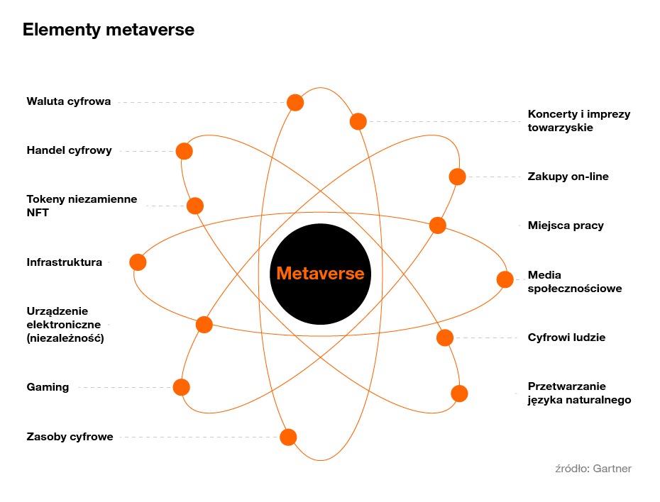 Metaversum-infografika