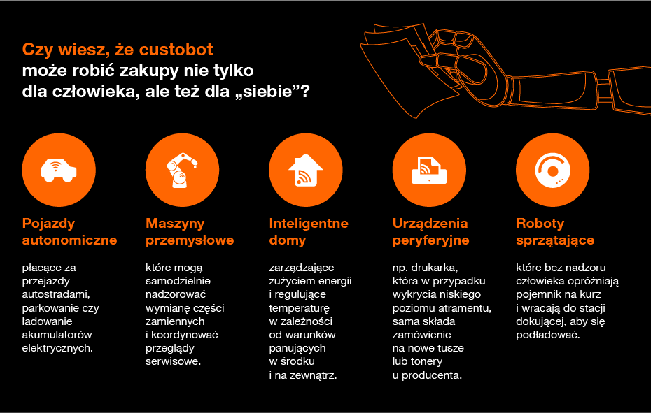 Infografika. Custoboty – szansa i wyzwanie 
