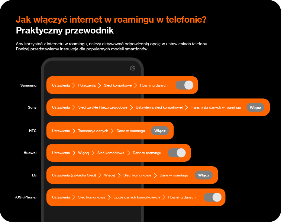 Jak włączyć roaming w telefonie