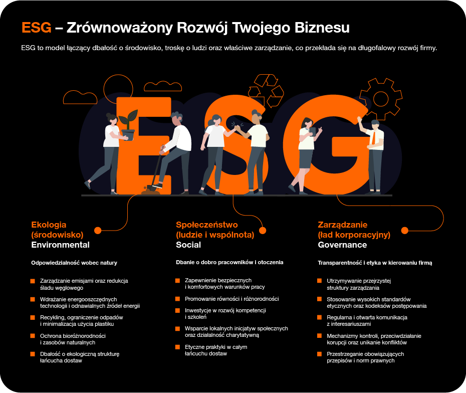 ESG - nowe wyzwania dla biznesu