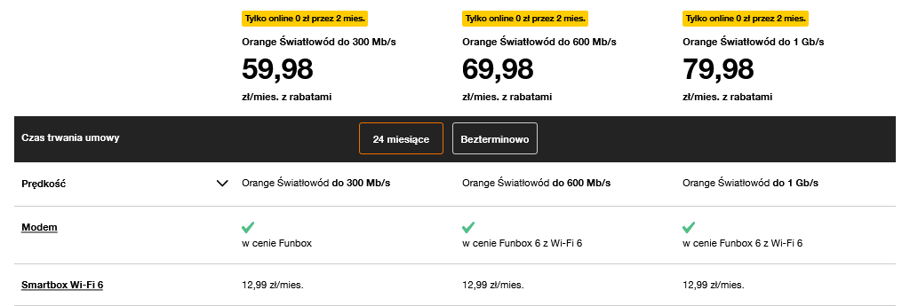 tabela z ofertą światłowodu Orange