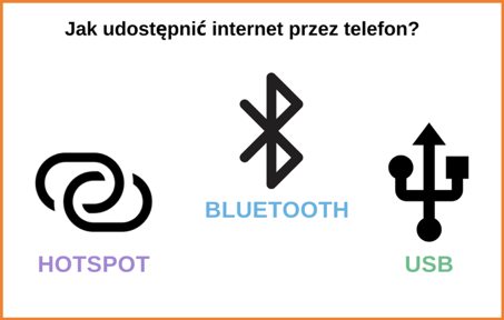 Infografika pokazująca jak udostępnić internet przez telefon