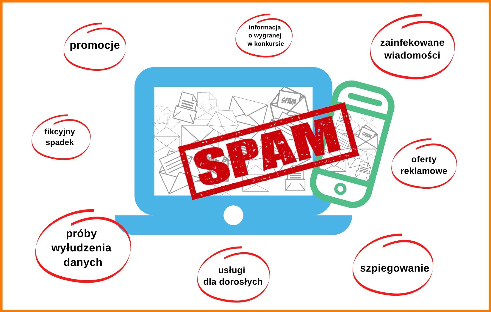 Co to jest spam infografika