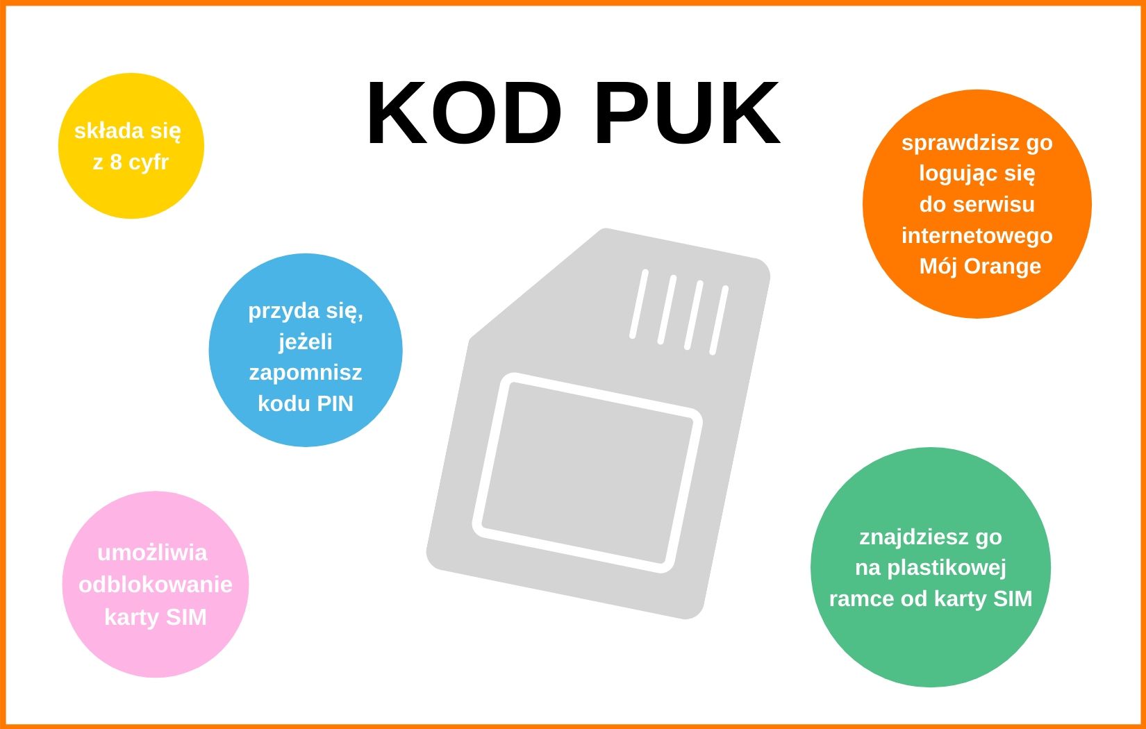 Kod PUK infografika