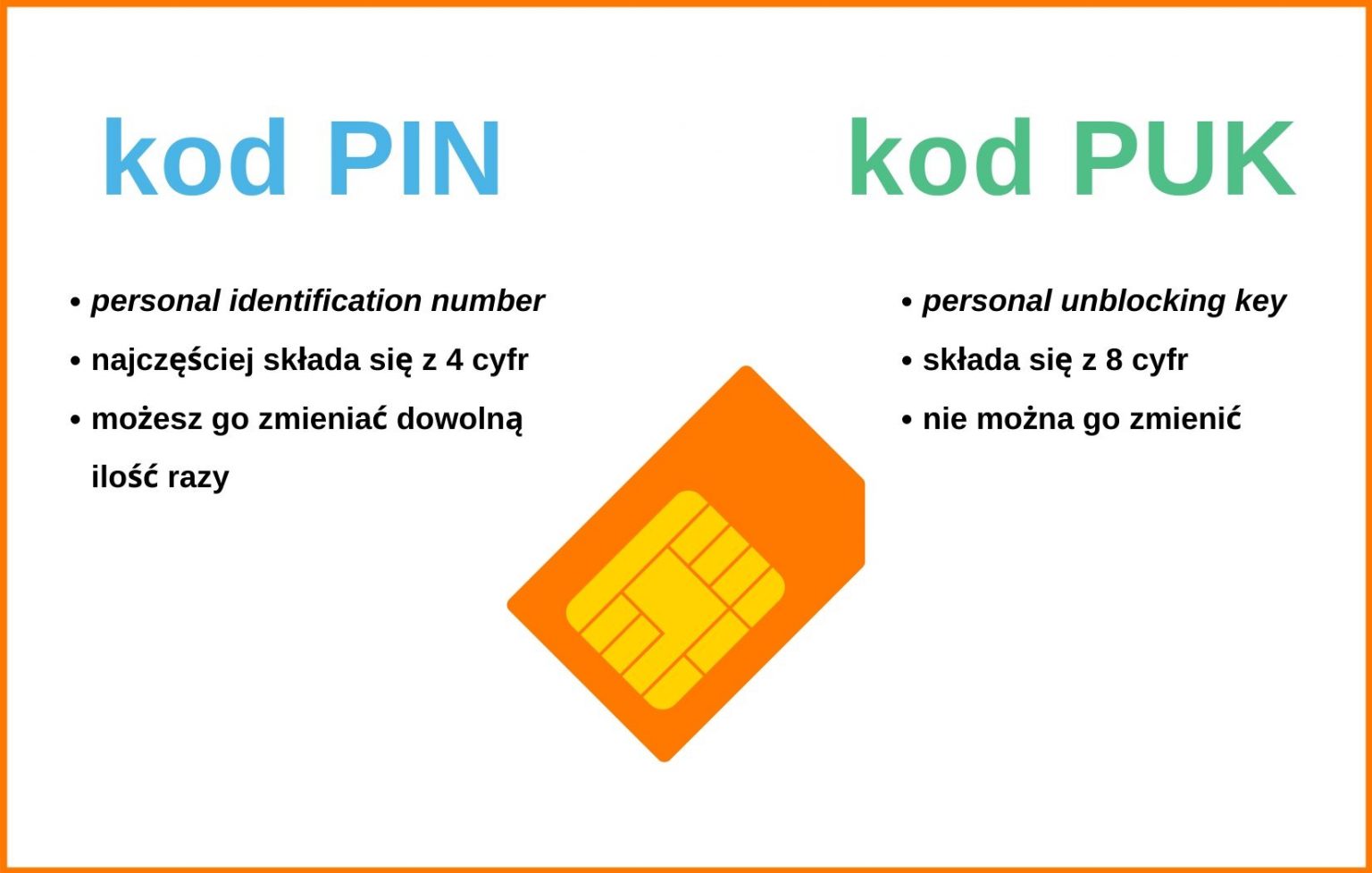 Jak odblokować kartę SIM w Orange? Poradnik Orange