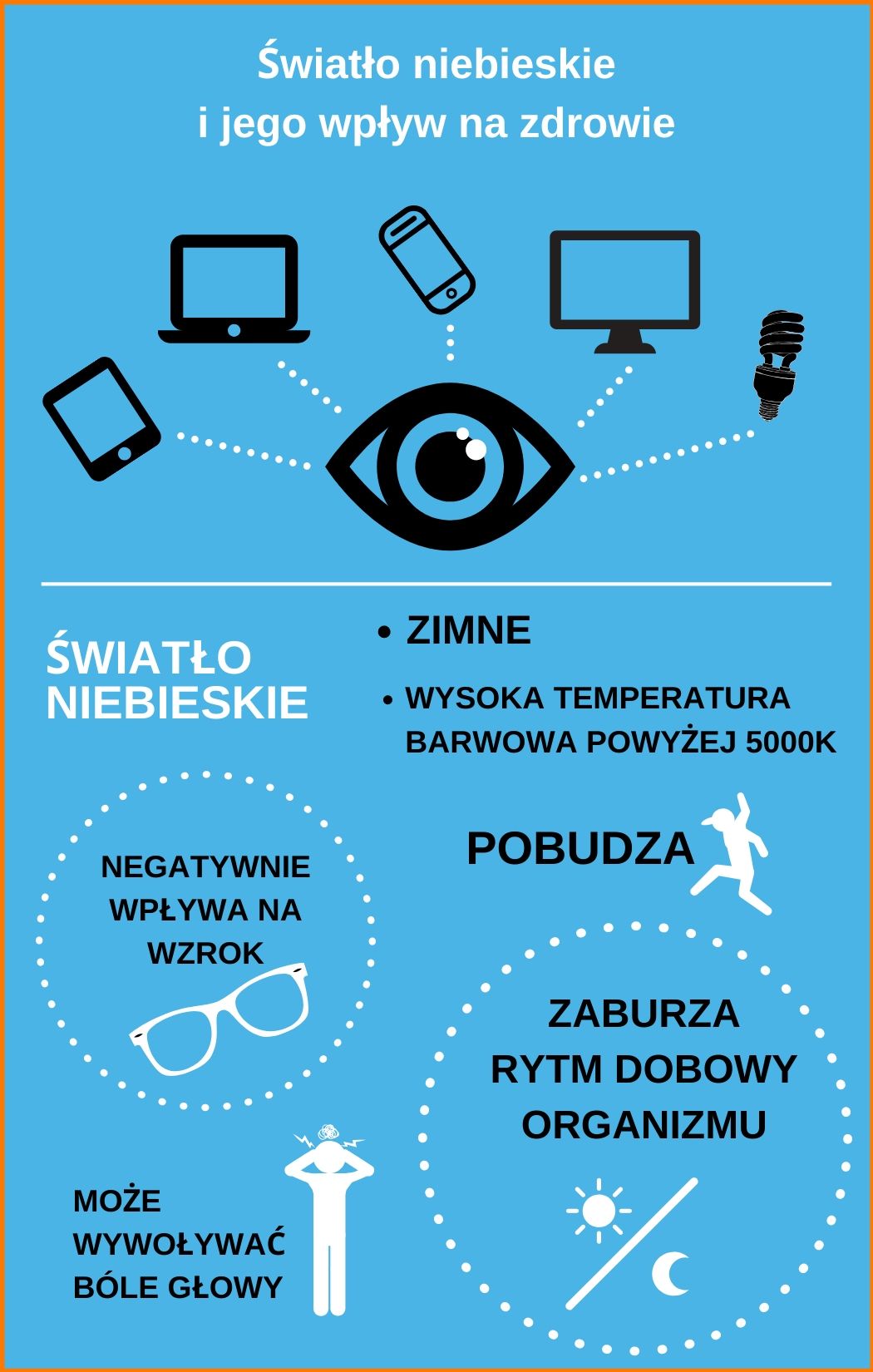 Niebieskie światło - zagrożenia - infografika