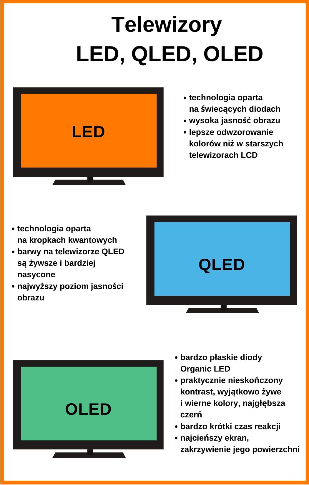 Telewizory LED, QLED, OLED – czym się różnią?