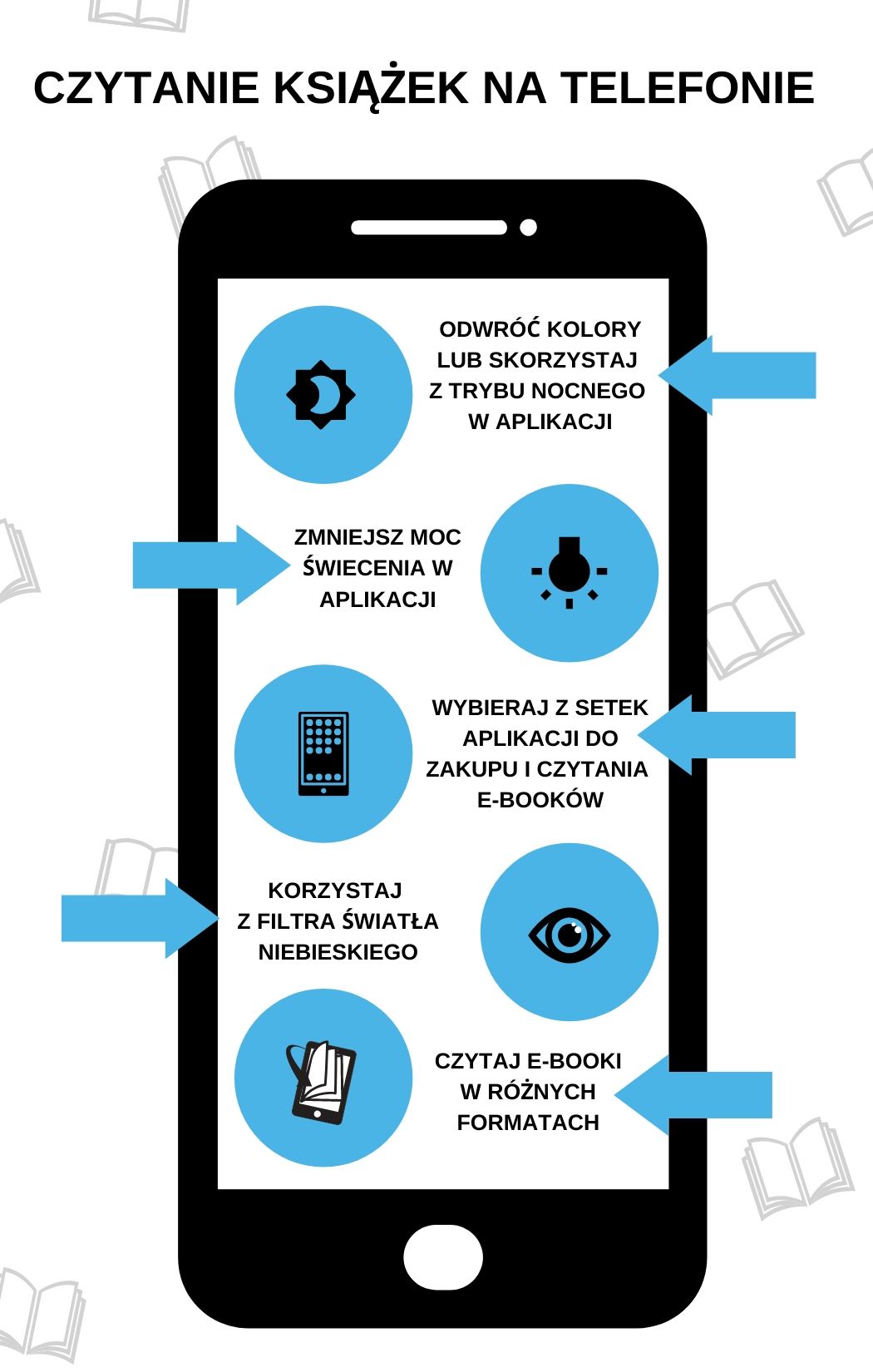Czytanie książek na telefonie infografika