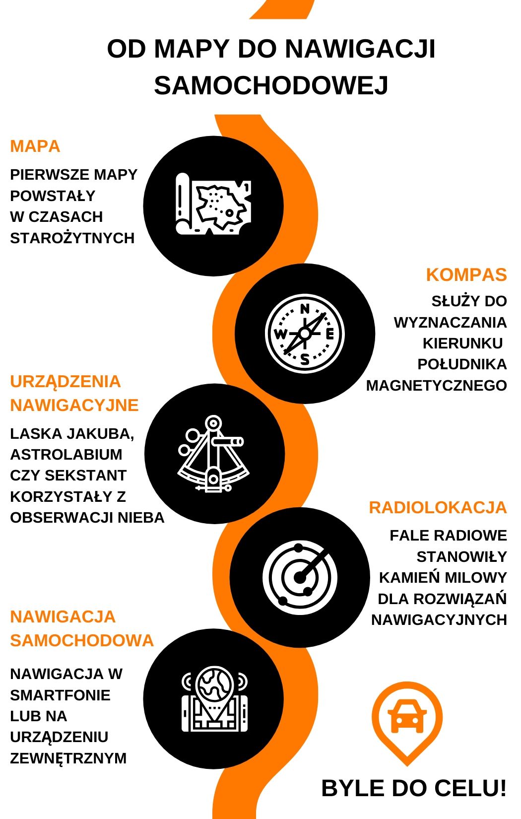 Od mapy do nawigacji samochodowej – poznaj historię – infografika