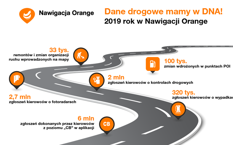 statystyki Nawigacji Orange