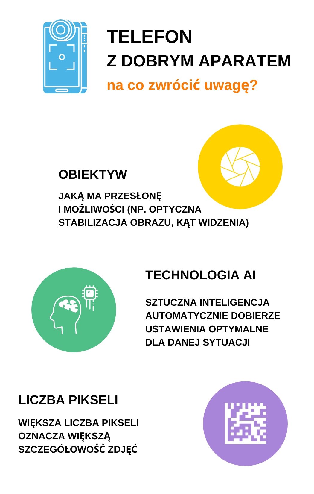 Telefon z dobrym aparatem infografika