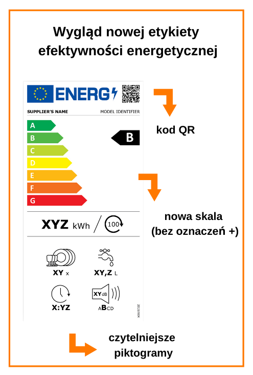 Wygląd nowej etykiety efektywności energetycznej