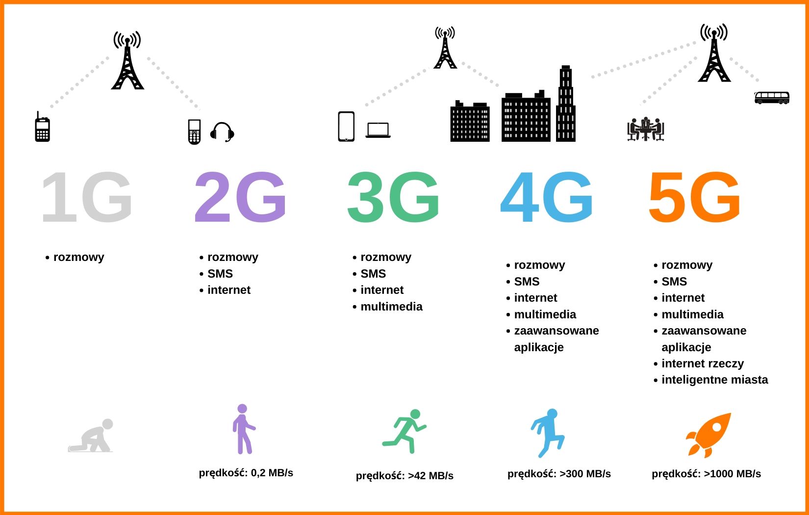 Поддержка 3g 4g