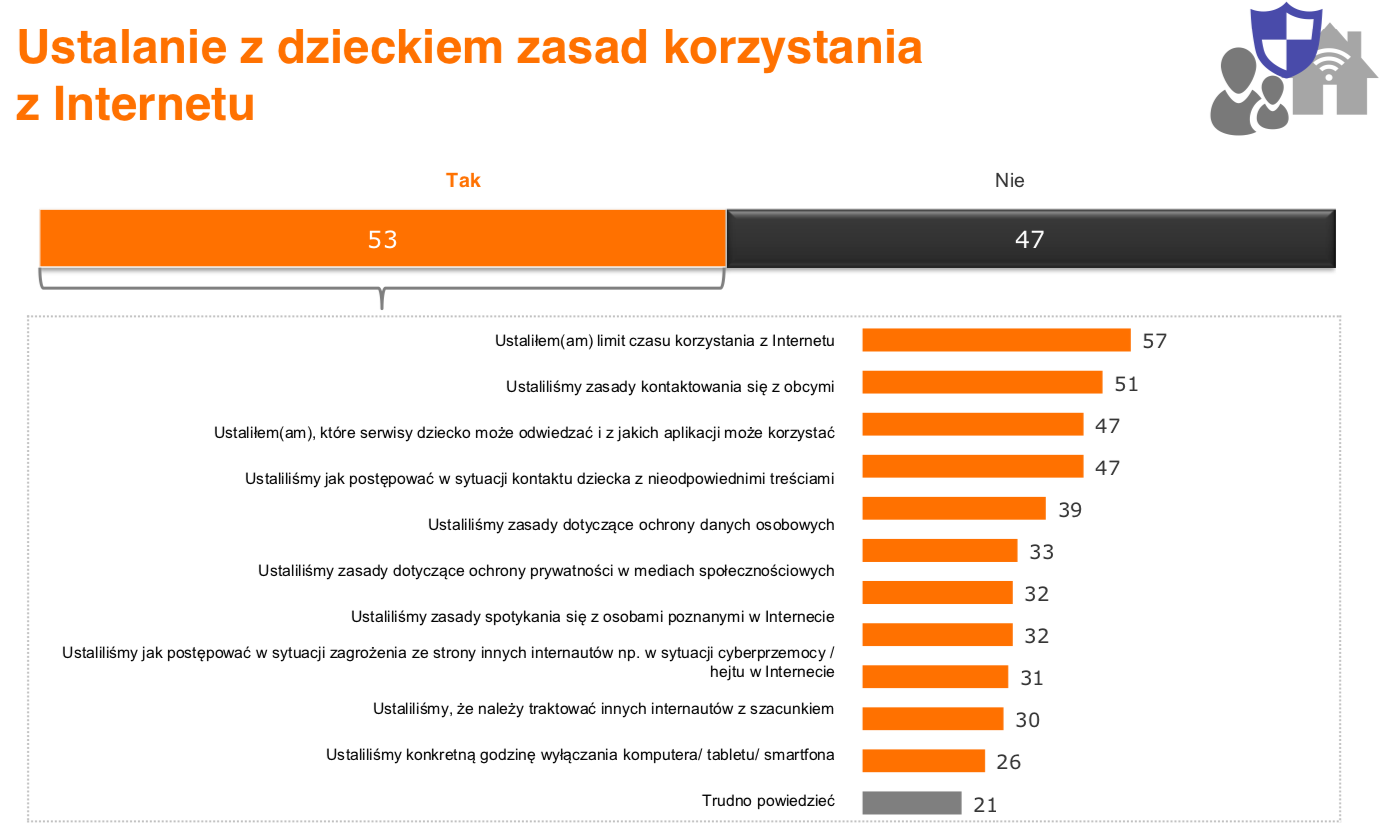 Infografika - ustalenie z dzieckiem zasad korzystania z internetu