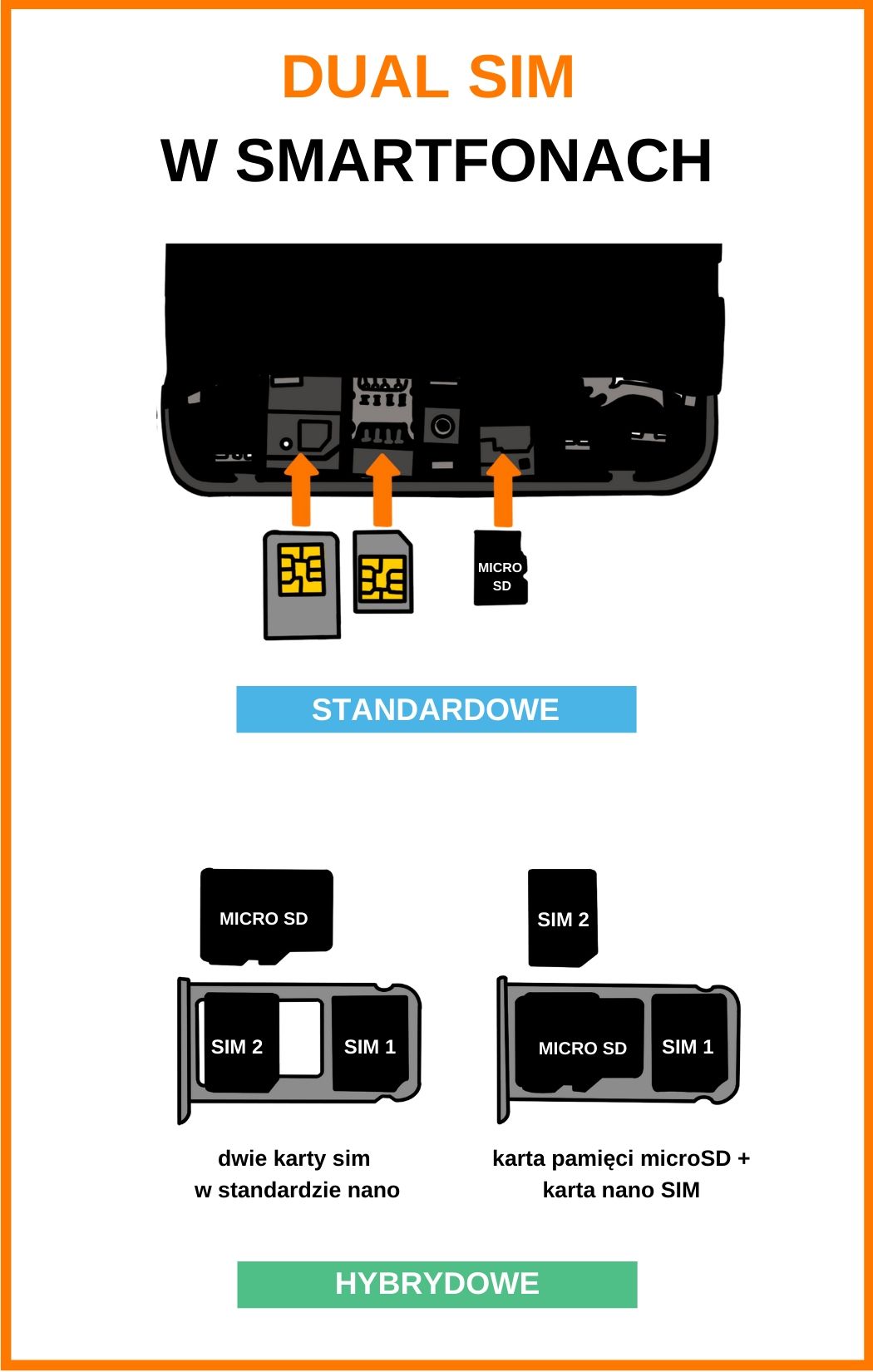 Dual SIM