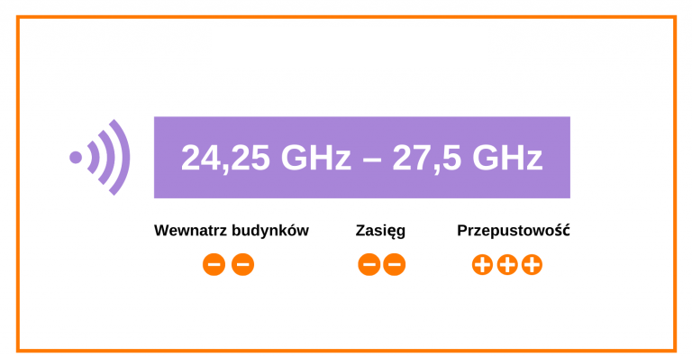 inforgrafika dot. częśtotliwości 2,6 GHz