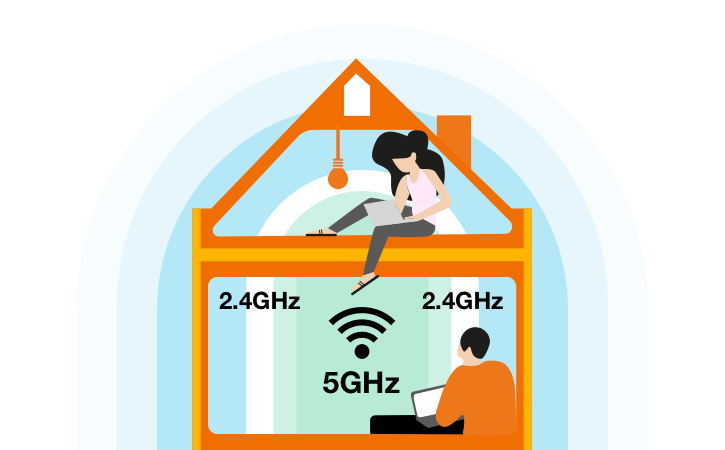 częstotliwości sieci Wi-Fi w domu