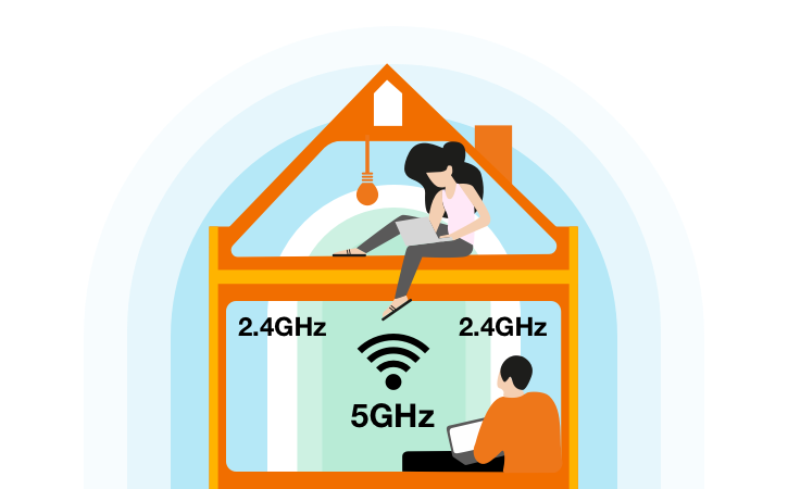 częstotliwości sieci Wi-Fi w domu