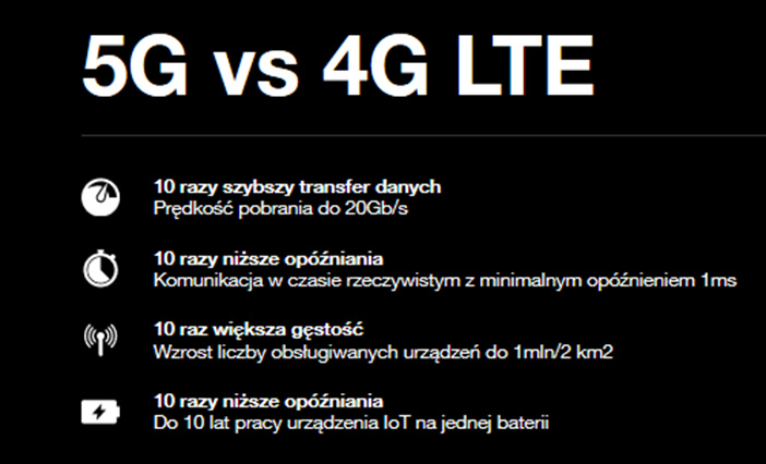 Porównania 4G i 5G
