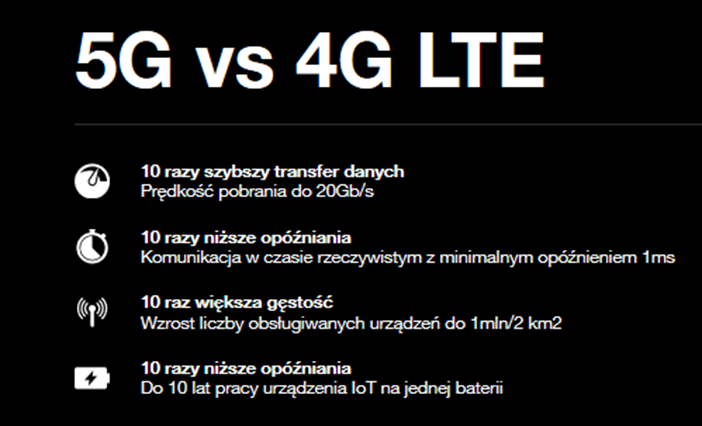 Porównania 4G i 5G