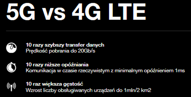 Porównanie 5G i 4G