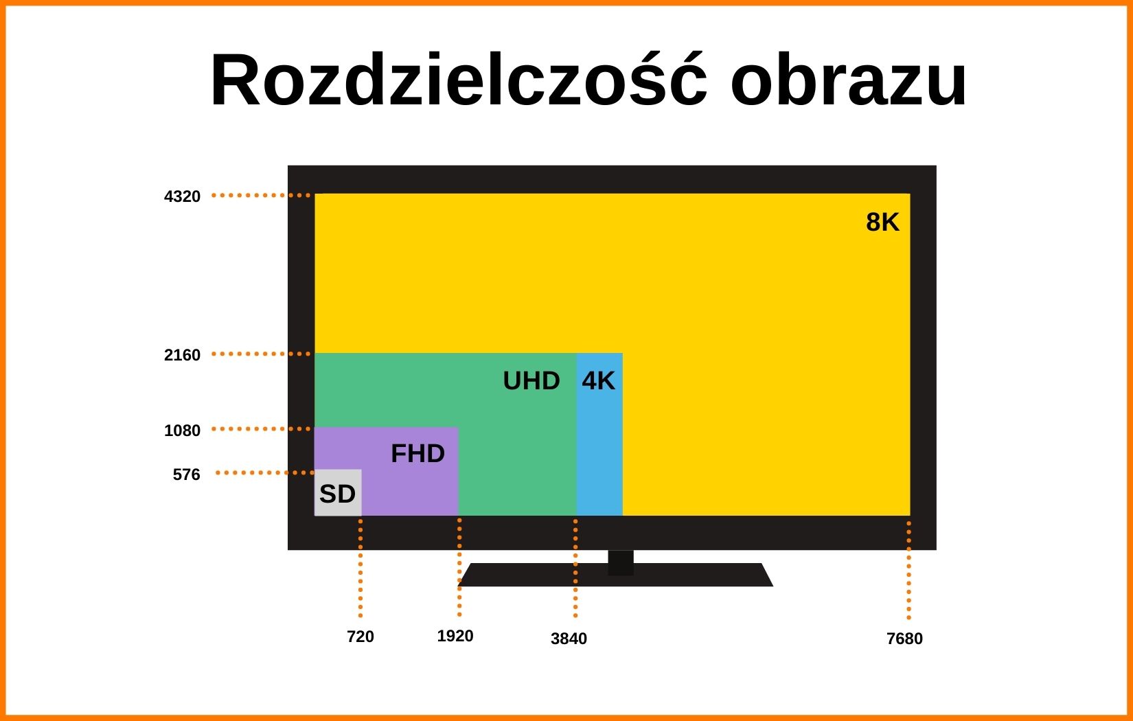 Rozdzielczość obrazu porównanie 8K a HD