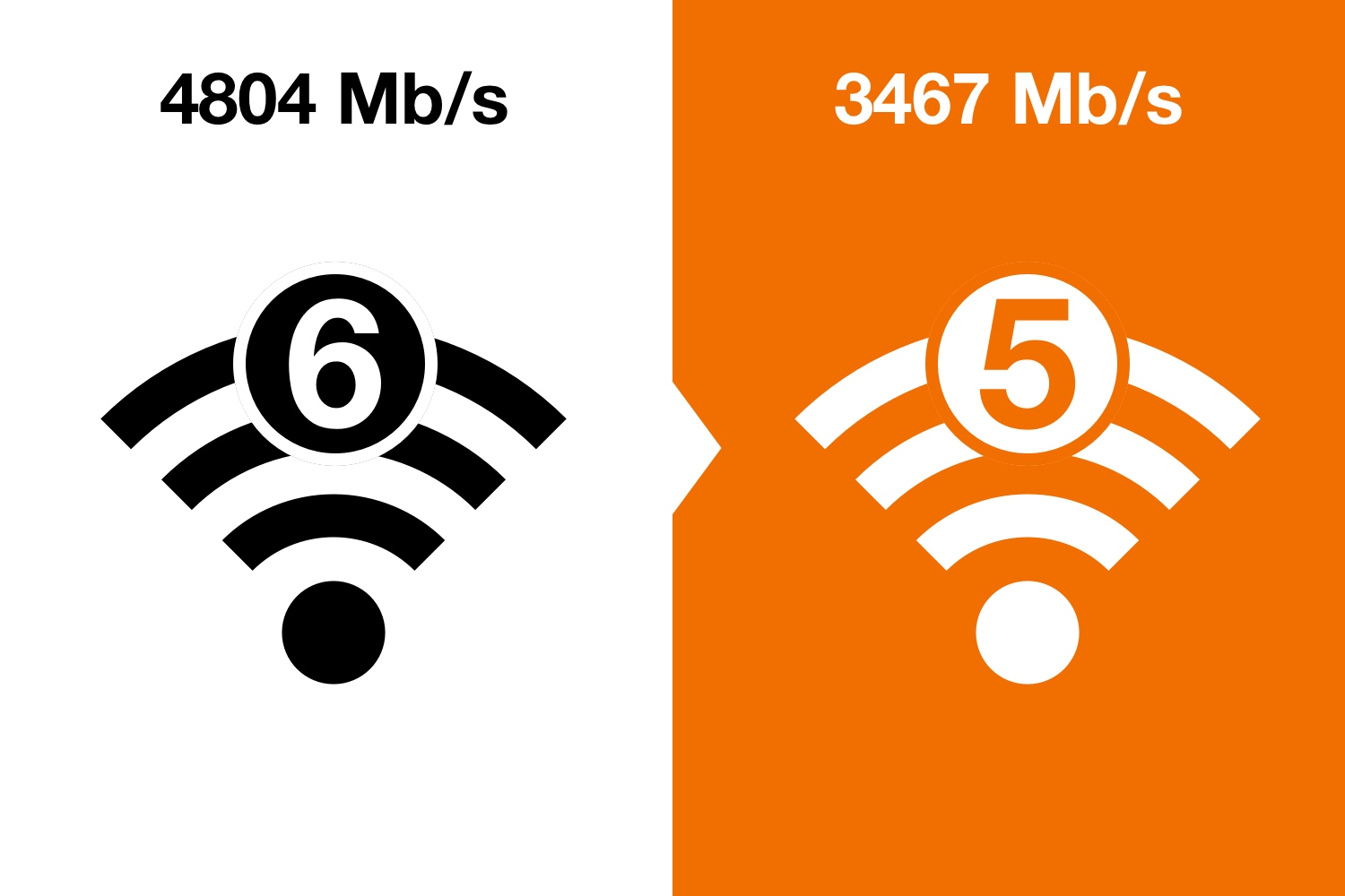 standardy Wi-Fi