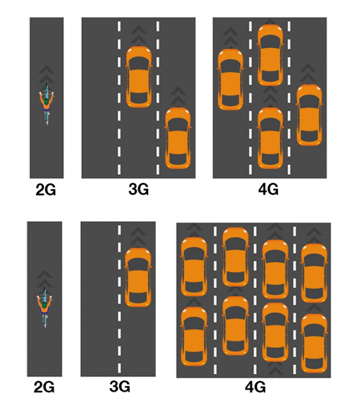 infografika z samochodami na drodze