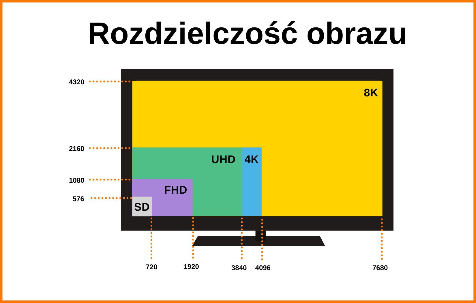 rozdzielczość ekranu