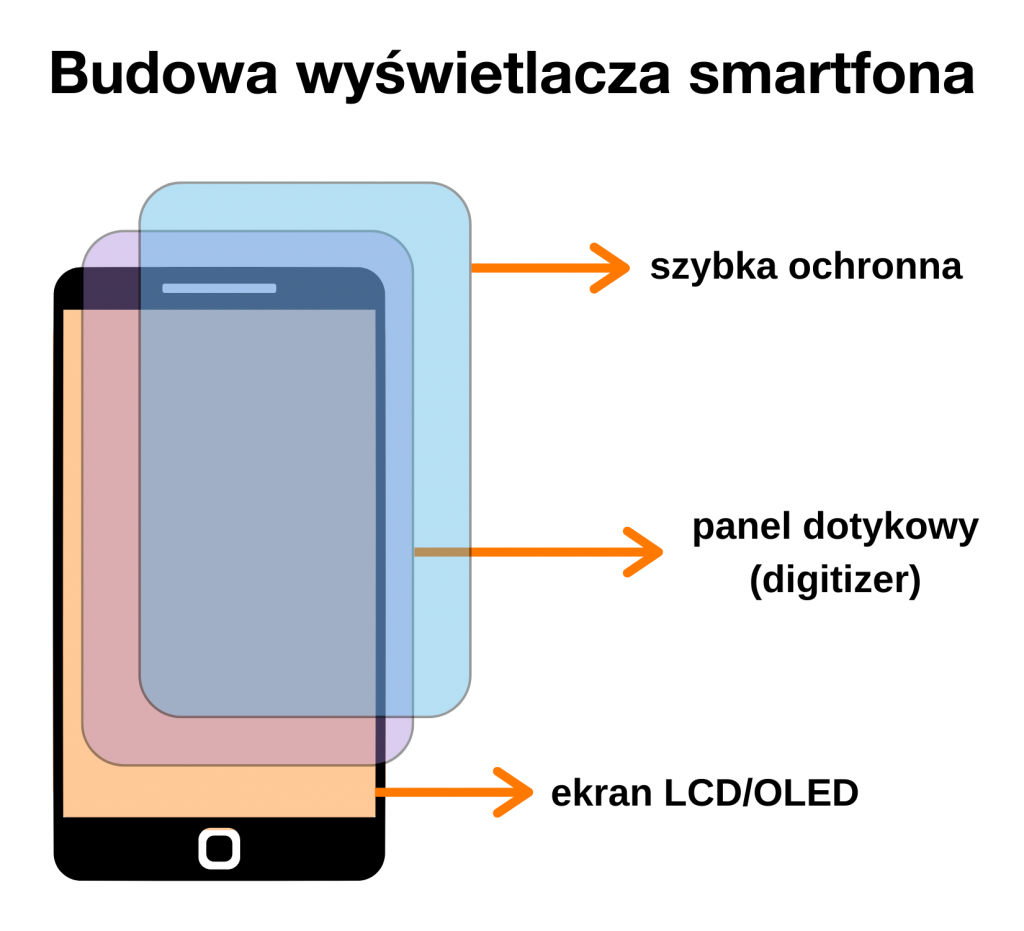 Czy Kurs Programowania Ma Sens Wymiana wyświetlacza – czy to ma sens? - Poradnik Orange