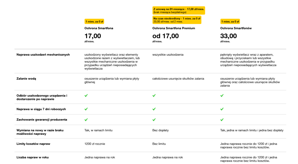 Ochrona Smartfona tabela z cenami