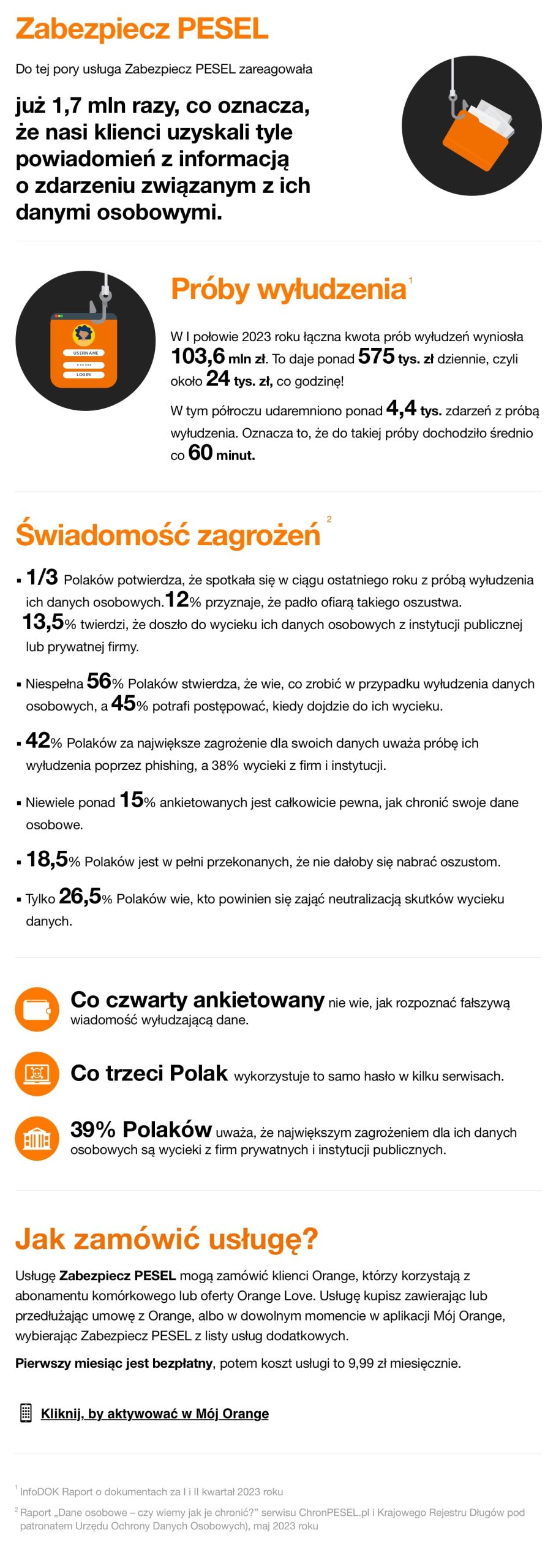 Infografika Zabezpiecz PESEL 2023